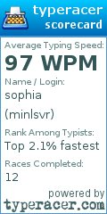 Scorecard for user minlsvr