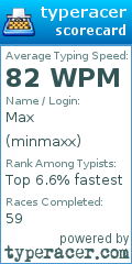 Scorecard for user minmaxx