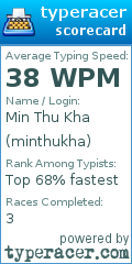 Scorecard for user minthukha