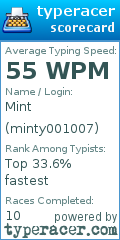 Scorecard for user minty001007