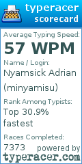 Scorecard for user minyamisu