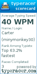 Scorecard for user minymonkey30