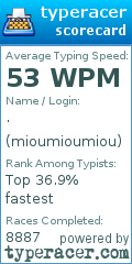Scorecard for user mioumioumiou