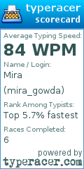 Scorecard for user mira_gowda