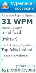 Scorecard for user mirawr