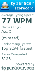 Scorecard for user mirazad