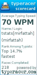 Scorecard for user mirfattah