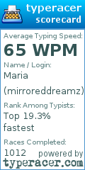 Scorecard for user mirroreddreamz
