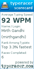 Scorecard for user mirthgandhi