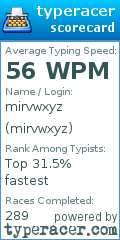 Scorecard for user mirvwxyz