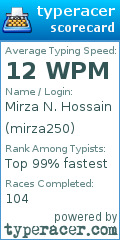 Scorecard for user mirza250