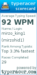 Scorecard for user mirzohid1