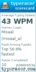 Scorecard for user misaal_a