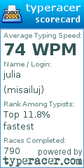 Scorecard for user misailuj