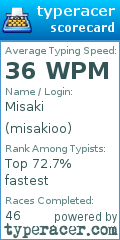 Scorecard for user misakioo