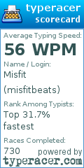 Scorecard for user misfitbeats