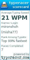 Scorecard for user misha77