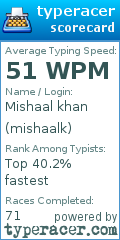 Scorecard for user mishaalk