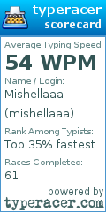 Scorecard for user mishellaaa