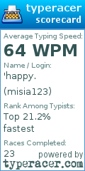 Scorecard for user misia123