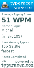 Scorecard for user misko105