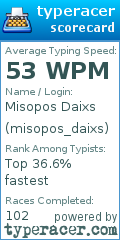 Scorecard for user misopos_daixs