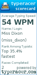 Scorecard for user miss_dixon