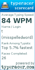 Scorecard for user misspelledword
