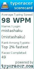 Scorecard for user mistashaku
