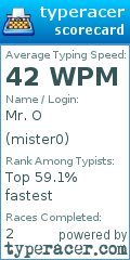 Scorecard for user mister0