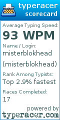 Scorecard for user misterblokhead
