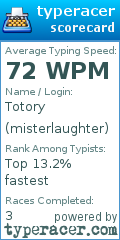 Scorecard for user misterlaughter