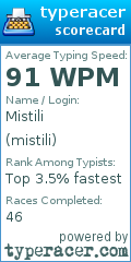 Scorecard for user mistili