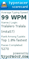 Scorecard for user mita57