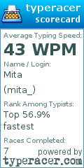Scorecard for user mita_