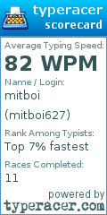 Scorecard for user mitboi627