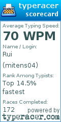 Scorecard for user mitens04