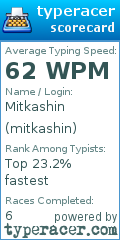 Scorecard for user mitkashin