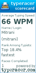 Scorecard for user mitrani