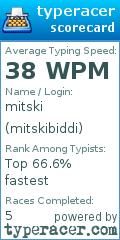 Scorecard for user mitskibiddi