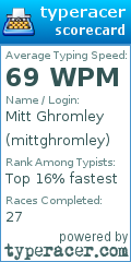 Scorecard for user mittghromley