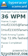 Scorecard for user mivif23305fanwncom