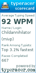 Scorecard for user mivp