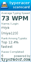Scorecard for user miya123