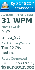 Scorecard for user miya_5a