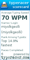 Scorecard for user miyolkgeolli