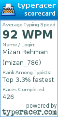 Scorecard for user mizan_786
