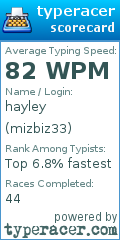 Scorecard for user mizbiz33