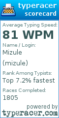 Scorecard for user mizule