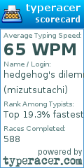 Scorecard for user mizutsutachi